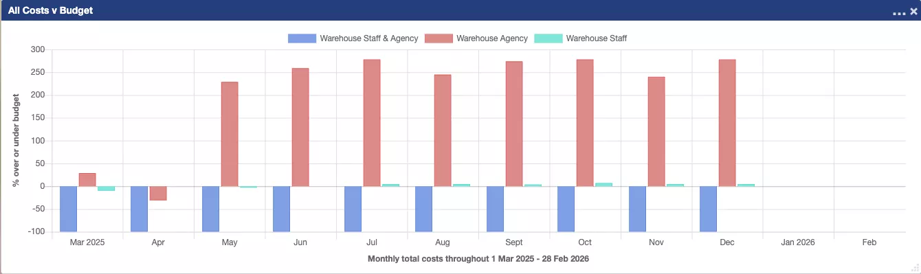 Forecasting And Budgeting Screenshot 11